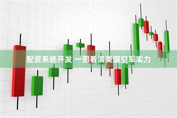 配资系统开发 一图看清美国空军实力